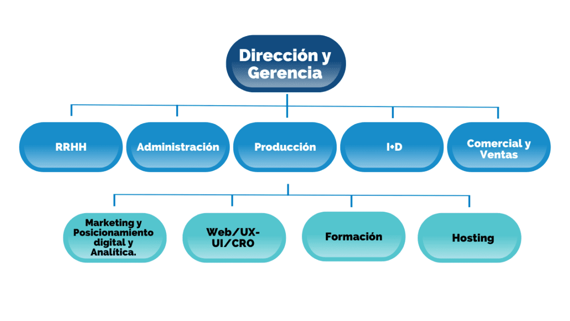 Qué hace una agencia de marketing digital Guía Idento 2024