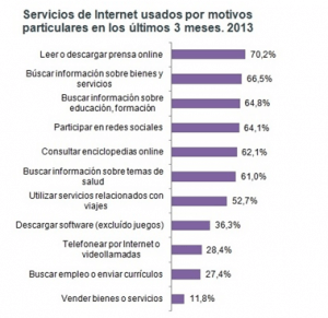 servicios-de-internet-2013-ine