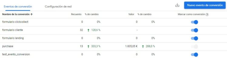 Conversiones en Google Analytics 4