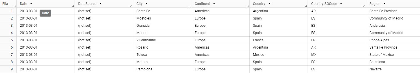 Ejemplo de exportación de datos de audiencia desde Universal Analytics a BigQuery