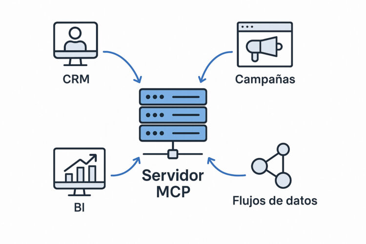 Servidor MCP
