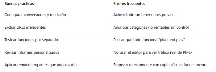 Power pack Google Ads - Buenas prácticas - Blog Idento