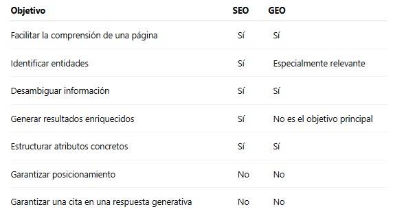 Objetivos de Schema en SEO vs GEO Objetivos de Schema en SEO vs GEO